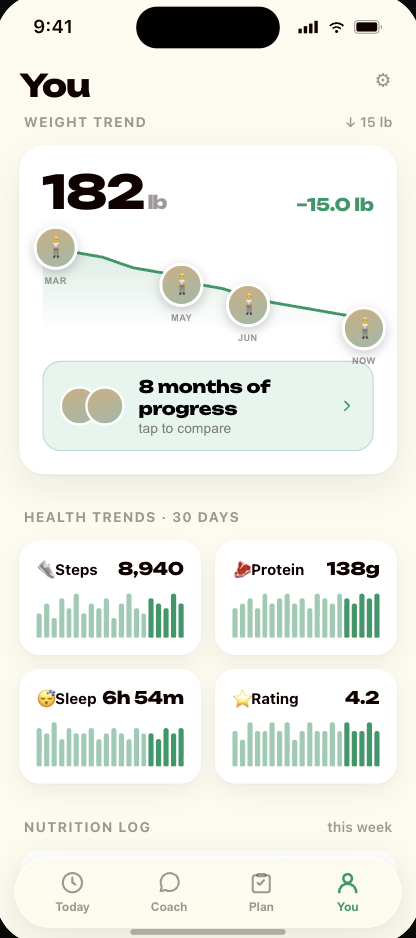 Weekly Progress